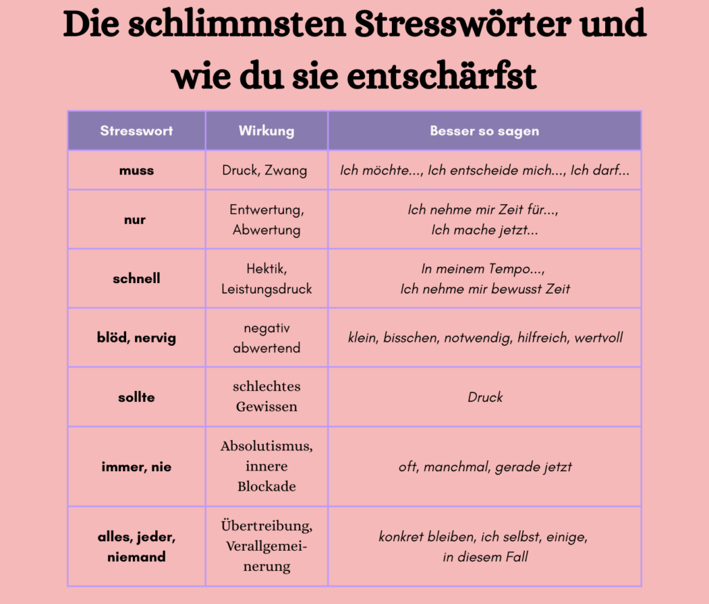 Die schlimmsten Stresswörter und wie du sie entschärfst, von schnell bis alles.